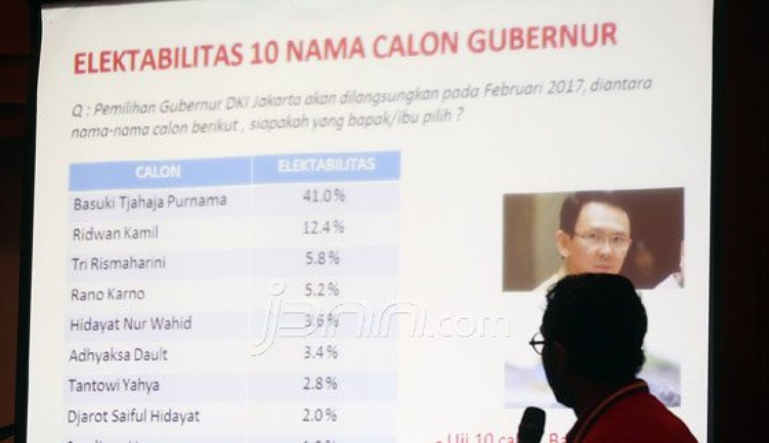 Direktur Eksekutif Sinergi Data Indonesia (SDI) Barkah Patimahu (Kanan) saat mempresentasikan hasil survei Calon Independen VS Parpol?, Mungkinkah mengalahkan petahana pada Pilgub DKI 2017, Jakarta, Minggu (13/3). Ahok calon pemimpin paling jujur dan tegas dibandingkan dengan Ridwan Kamil dan Tri Rismaharini. Foto : Ricardo/JPNN.com - JPNN.com