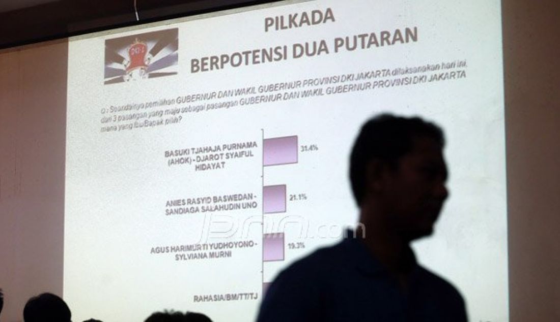 Peneliti Lembaga Survei Indonesia (LSI) Adjie Alfaraby memberikan keterangan pers hasil survei Ahok Potensial Kalah?, Jakarta, Selasa (4/10). Pasangan Anies-Uno menang di segmen pemilih berpendidikan pernah kualiah atau diatasnya. Foto: Ricardo/JPNN.com - JPNN.com