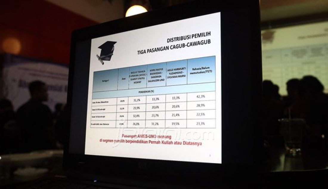 Peneliti Lembaga Survei Indonesia (LSI) Adjie Alfaraby memberikan keterangan pers hasil survei Ahok Potensial Kalah?, Jakarta, Selasa (4/10). Pasangan Anies-Uno menang di segmen pemilih berpendidikan pernah kualiah atau diatasnya. Foto: Ricardo/JPNN.com - JPNN.com