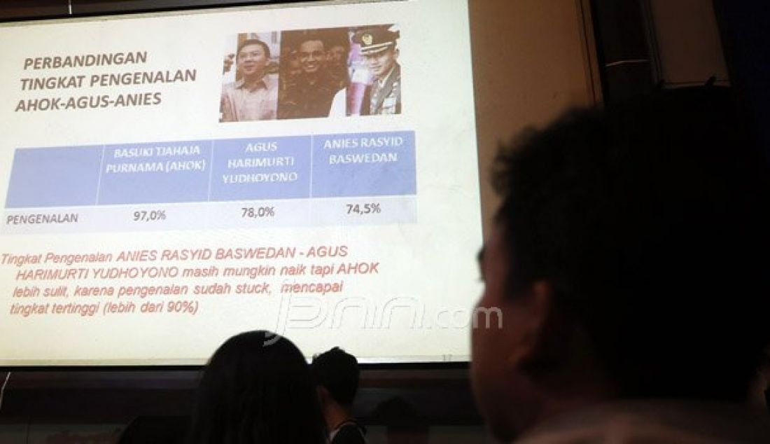 Peneliti Lembaga Survei Indonesia (LSI) Adjie Alfaraby memberikan keterangan pers hasil survei Ahok Potensial Kalah?, Jakarta, Selasa (4/10). Pasangan Anies-Uno menang di segmen pemilih berpendidikan pernah kualiah atau diatasnya. Foto: Ricardo/JPNN.com - JPNN.com