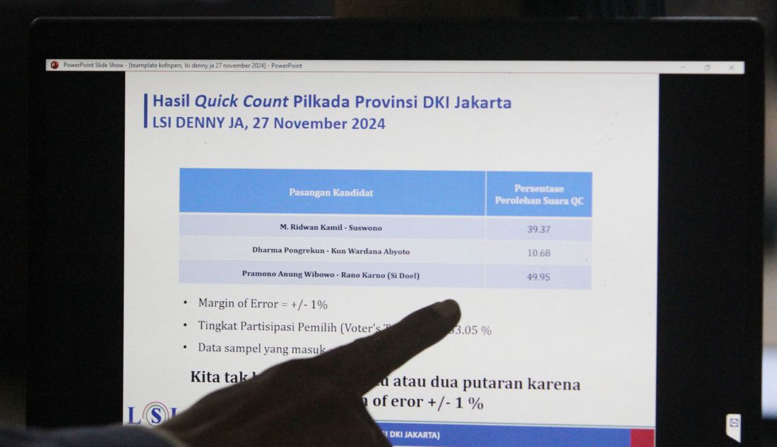 Peneliti senior LSI Denny JA, Ardian Sopa didampingi moderator Rachmat Hidayat memaparkan Exitpool dan Quick Count Pilkada 2024 di 7 Provinsi, Jakarta, Rabu (27/11). Pasangan Luthfi/Taj Yasin unggul di Jateng, Khofifah/Emil Dardak menang di Jatim, Bobby-Surya unggul di Sumut, Deddy Mulyadi-Erwan menang di Jabar, Andra Sony - Dimyati menang di Banten dan Andi Sudirman-Fatwati Rusdi menang di Sulawesi Selatan. Sedangkan belum bisa menentukan Pilgub Jakarta satu atau dua putaran, karena ada margin of eror ×/- 1 %. Dengan raihan suara 49,95 %, pasangan nomor urut 3, Pramono-Rano unggul atas Ridwan Kamil-Suswono (39,37 %), dan Dharma Pongrekun-Kun Wardana Abyoto (10,68 %). Kepastian pilgub Jakarta akan berlangsung satu atau dua putaran, masih menunggu hasil perhitungan KPU DKI. - JPNN.com