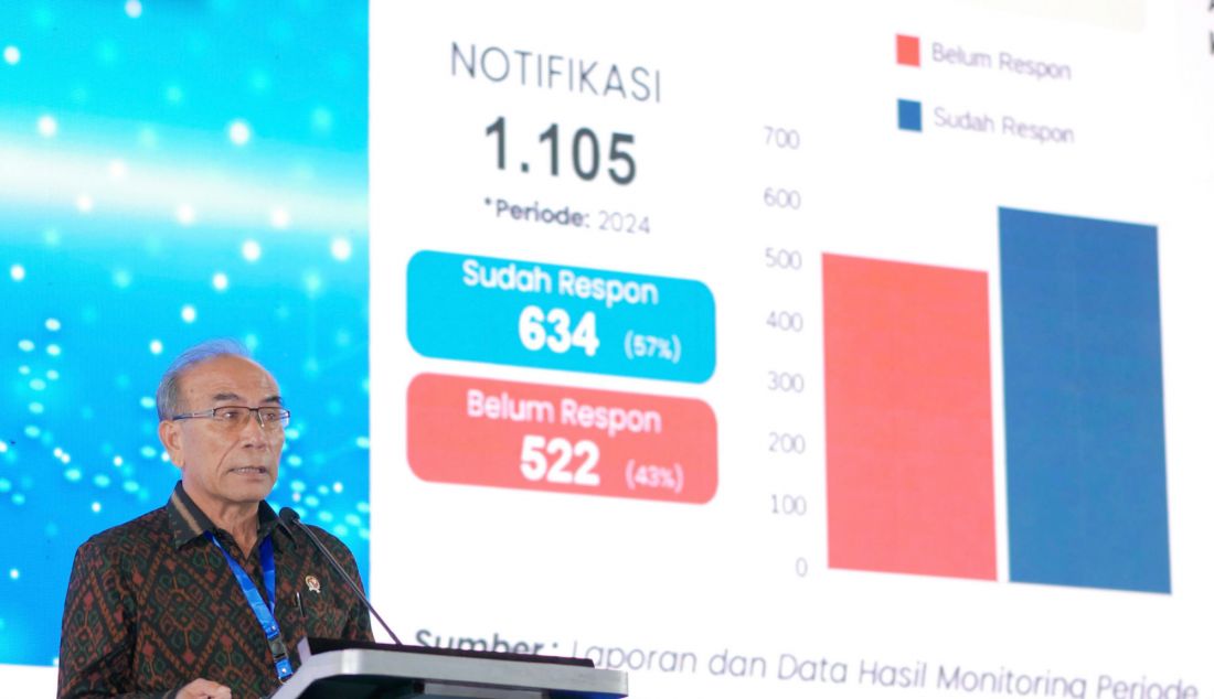 Kepala Badan Siber dan Sandi Negara (BSSN), Hinsa Siburian, menjadi pembicara di Indonesia Privacy and Security Summit (IPSS) 2024. Beliau menjelaskan tentang strategi BSSN untuk menjaga keamanan siber nasional dan melindungi ekosistem ekonomi digital Indonesia. - JPNN.com