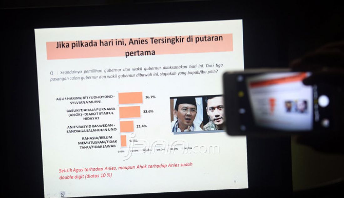 Peneliti LSI Denny JA, Ardian Sopa, didampingi Dewi Arum, memaparkan hasil survei bertema 'Siapa Tersingkir di Putaran Pertama Agus vs Ahok vs Anies', Jakarta, Selasa (17/1). Survei menyebutkan jika pilkada diselenggarakan hari ini, pasangan Anies-Sandi tersingkir pada putaran pertama. Jarak dukungan pemilih pasangan Anies semakin tertinggal double digit (diatas 10 persen) dibandingkan dukungan kepada pasangan Ahok-Djarot apalagi Agus-Silvy. - JPNN.com