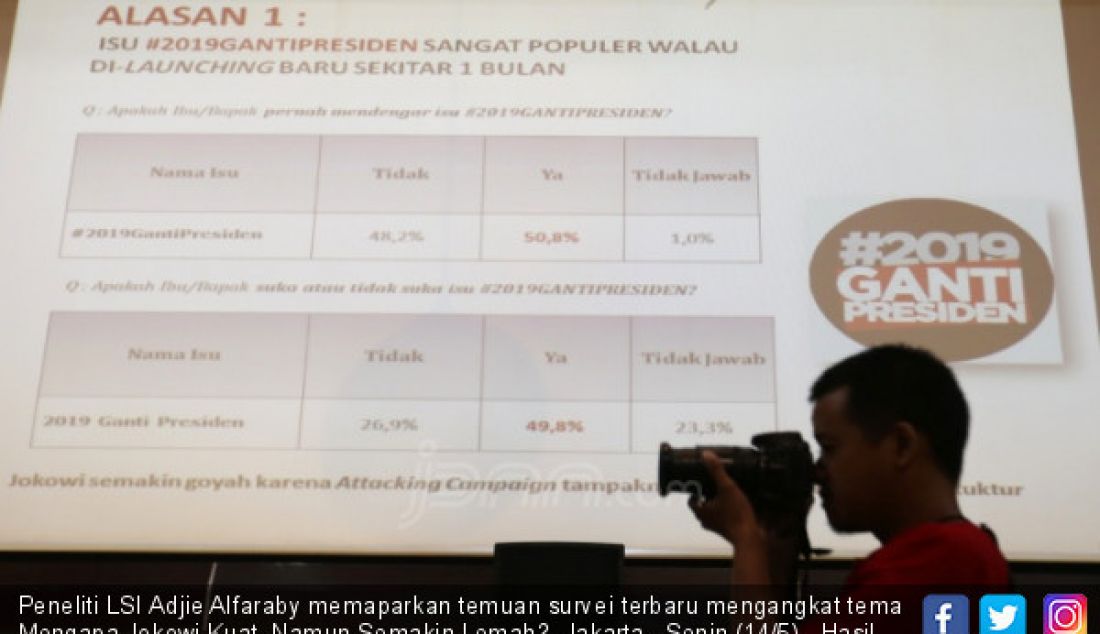 Peneliti LSI Adjie Alfaraby memaparkan temuan survei terbaru mengangkat tema Mengapa Jokowi Kuat, Namun Semakin Lemah?, Jakarta,  Senin (14/5).  Hasil survei dimana elektabilitas Jokowi makin goyah dan terus turun dibawah 50. - JPNN.com