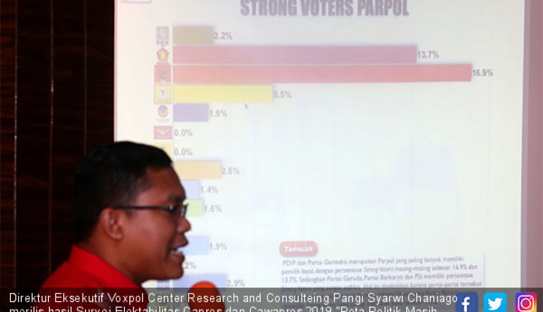 Direktur Eksekutif Voxpol Center Research and Consulteing Pangi Syarwi Chaniago merilis hasil Survei Elektabilitas Capres dan Cawapres 2019 