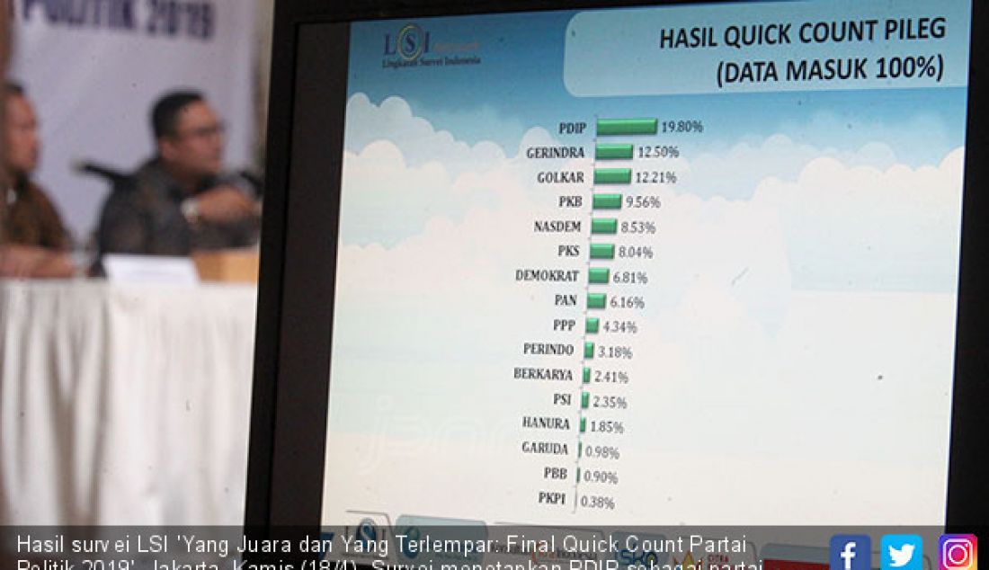 Hasil survei LSI 'Yang Juara dan Yang Terlempar: Final Quick Count Partai Politik 2019', Jakarta, Kamis (18/4). Survei menetapkan PDIP sebagai partai pemenang Pemilu 2019. - JPNN.com
