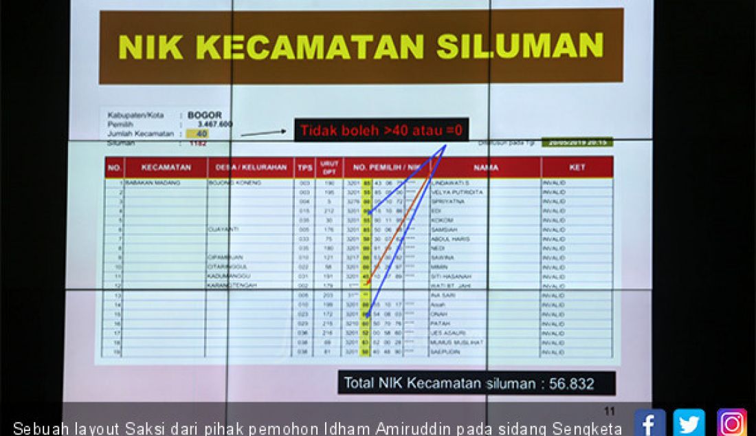 Sebuah layout Saksi dari pihak pemohon Idham Amiruddin pada sidang Sengketa Pilpres 2019 di Mahkamah Konstitusi, Jakarta, Rabu (19/6). - JPNN.com