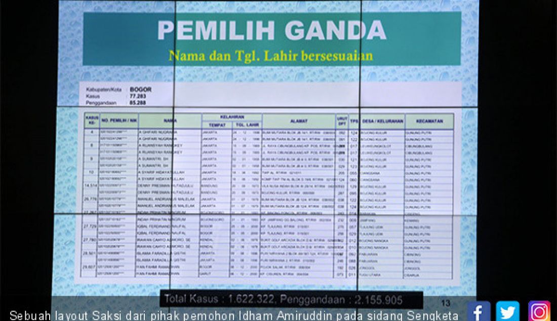 Sebuah layout Saksi dari pihak pemohon Idham Amiruddin pada sidang Sengketa Pilpres 2019 di Mahkamah Konstitusi, Jakarta, Rabu (19/6). - JPNN.com