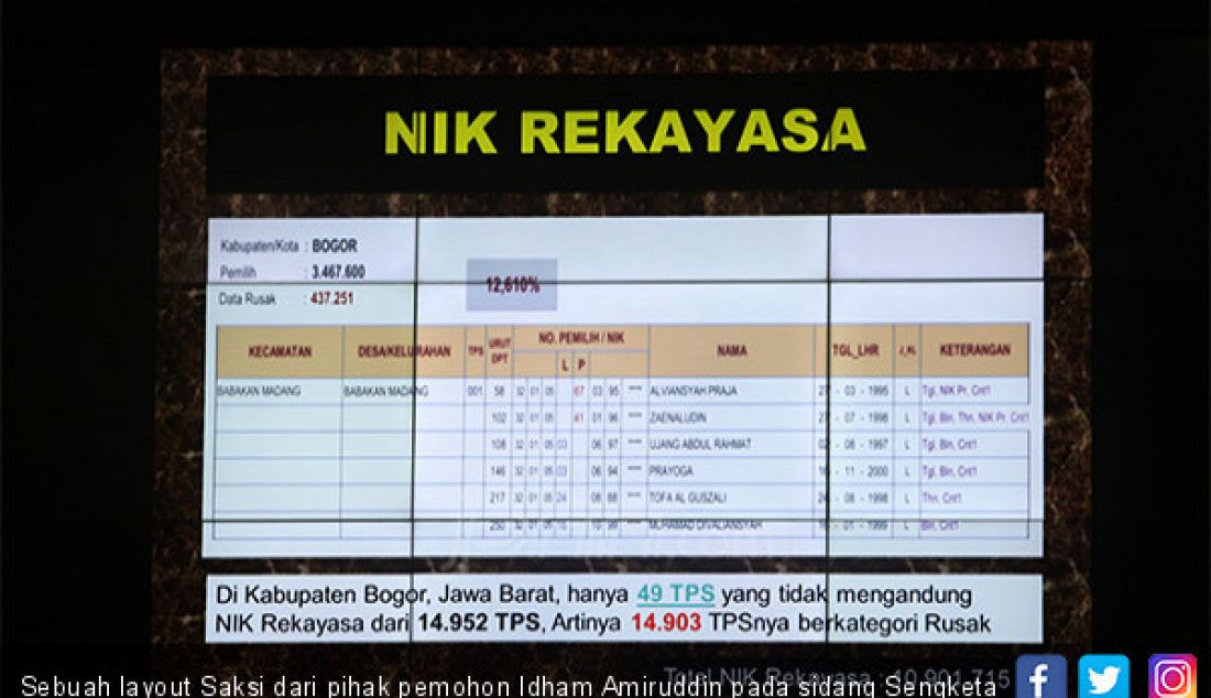 Sebuah layout Saksi dari pihak pemohon Idham Amiruddin pada sidang Sengketa Pilpres 2019 di Mahkamah Konstitusi, Jakarta, Rabu (19/6). - JPNN.com