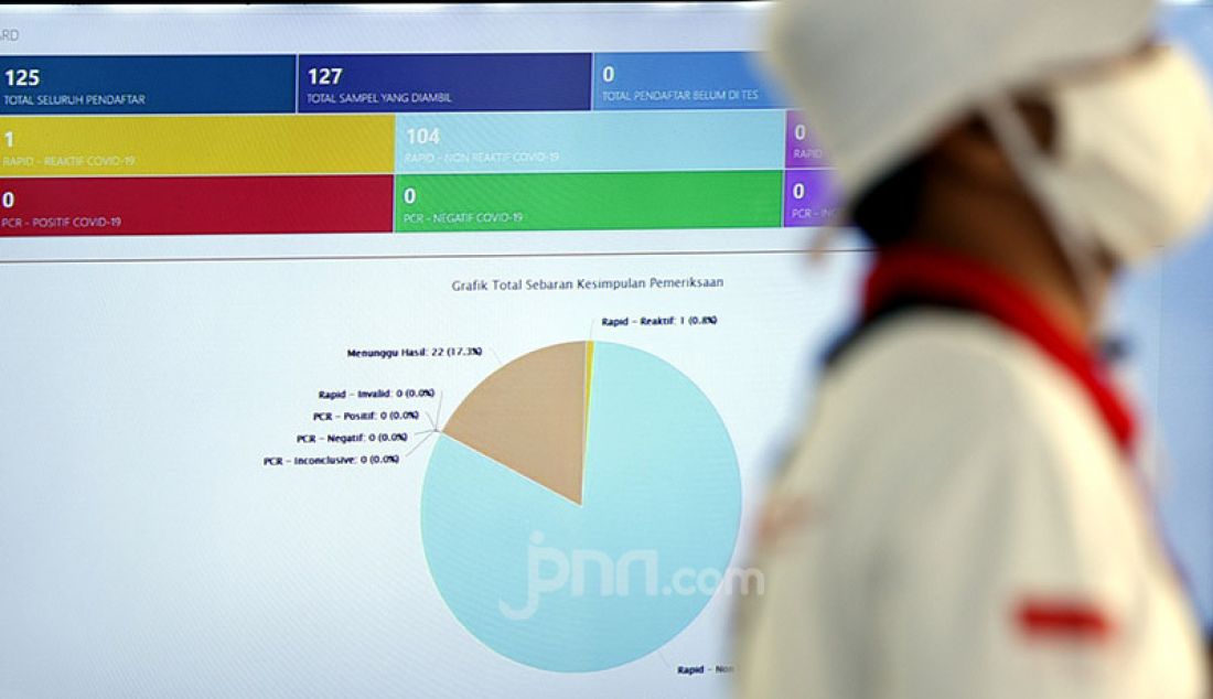 Pewarta Foto Indonesia (PFI) Pusat dan PFI Jakarta menggelar kegiatan rapid test Covid-19 untuk para jurnalis Jabodetabek di gedung Dewan Pers, Jakarta, Minggu (28/6). Rapid test yang mendatangkan tenaga medis dari Relawan Indonesia Bersatu Lawan Covid-19 ini tidak hanya diikuti oleh jurnalis foto saja, namun seluruh wartawan dan juga masyarakat umum. - JPNN.com