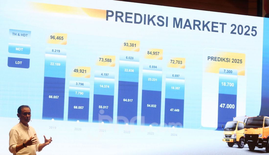 Sales & Marketing Director PT Krama Yudha Tiga Berlian Motors Aji Jaya saat Fuso Media Gathering 2025, Jakarta, Jumat (21/3). PT Krama Yudha Tiga Berlian Motors (KTB), distributor resmi kendaraan niaga Mitsubishi Fuso Truck dan Bus Corporation di Indonesia, berhasil mempertahankan posisinya sebagai pemimpin pasar di segmen kendaraan niaga di sepanjang tahun 2024. - JPNN.com