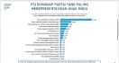 Survei: PSI Wakili Anak Muda, Gerindra Juara Baru di Parlemen - JPNN.com