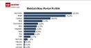 Survei EPI Center: Gerindra Teratas, PSI Jadi Pendatang Baru di Senayan - JPNN.com