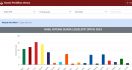 Update Real Count KPU 19 Februari: Daftar 9 Parpol Lolos Parliamentary Threshold, PSI Belum Masuk - JPNN.com