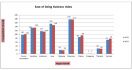 Ease of Doing Business Index dan Time Required to Start a Business di Indonesia - JPNN.com