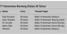 Kok Umur Di Atas 35 Tahun Masih Bisa Ikut Tes CPNS? - JPNN.com