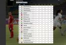 Klasemen Liga 1 2021/22 Usai Persib Menang dan Persija Kalah - JPNN.com