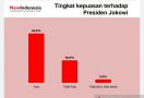 Hasil Survei: Banyak yang Tidak Puas dengan Kinerja Presiden Jokowi - JPNN.com