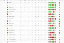 Klasemen Liga 1 2021/2022 Seusai Arema dan Persebaya Raih Hasil Imbang - JPNN.com