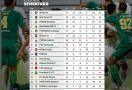 Klasemen Liga 1 Setelah Arema FC Kalah dari Persebaya - JPNN.com