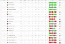 Klasemen Sementara Liga 1 2022 Setelah Persib Taklukkan Madura United - JPNN.com