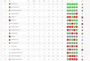 Klasemen Liga 1 2022 Setelah Persebaya vs Persib Imbang 1-1 - JPNN.com