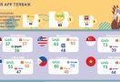 Super App terbaik di Asia Tenggara Versi IPSOS - JPNN.com