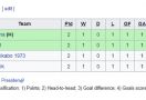 Arema Kalahkan Persik, Grup D Piala Presiden 2022 Jadi Unik - JPNN.com