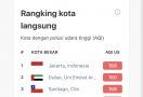 Sangat Tidak Sehat, Kualitas Udara Jakarta Terburuk di Dunia Hari Ini - JPNN.com
