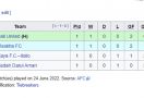 Bali United Pimpin Klasemen Grup G AFC Cup 2022, Siapa Pesaingnya? - JPNN.com