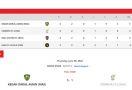 Klasemen Akhir Grup G AFC Cup 2022, Bali United Gagal Total - JPNN.com