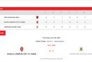 PSM Lolos ke Semifinal Zona Asean AFC Cup 2022 - JPNN.com
