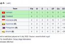 Klasemen Grup A Piala AFF U-19, Indonesia Masih di Bawah Vietnam dan Thailand - JPNN.com