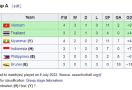 Vietnam Pimpin Klasemen Grup A Setelah Menghajar Myanmar 3-1 - JPNN.com