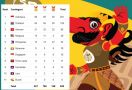 Update Klasemen Perolehan Medali ASEAN Para Games 2022, Indonesia Melejit - JPNN.com