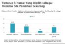 SMRC: Dekat dengan Jokowi, Ganjar Unggul dalam Semua Simulasi - JPNN.com