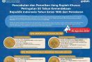 BI Mencabut Rupiah Tahun 1995, Bentuknya Seperti Ini, Ayo Cepat Ditukar! - JPNN.com