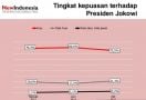 Terkoreksi Sedikit, Kepuasan Publik terhadap Kinerja Jokowi Masih Sangat Tinggi - JPNN.com