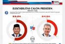 Survei Voxpol Center: Elektabilitas Prabowo Selalu Ungguli Ganjar di Semua Simulasi Capres - JPNN.com