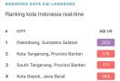Kualitas Udara Palembang Makin Buruk, BMKG Imbau Sekolah Terapkan Belajar Daring  - JPNN.com