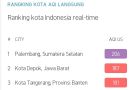 Lagi, Palembang Peringkat 1 untuk Kota dengan Kualitas Udara Terburuk - JPNN.com