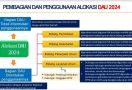 Data Resmi: Belanja Pegawai Membengkak Gegara PPPK, Nasib 1,3 Juta Formasi 2024? - JPNN.com