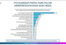 Survei: PSI Wakili Anak Muda, Gerindra Juara Baru di Parlemen - JPNN.com