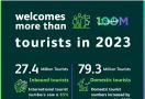Capai 100 Juta Wisatawan, Arab Saudi Terima Pengakuan Internasional dan Apresiasi dari WTTC - JPNN.com