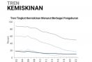 Bank Dunia Mengakui Indonesia Berhasil Memberantas Kemiskinan Ekstrem - JPNN.com