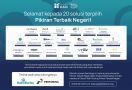 Yayasan BUMN Umumkan 20 Wirausaha Sosial Menuju Grand Final Pitching - JPNN.com