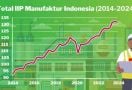 Potensi Bisnis Manufaktur di Indonesia, Khususnya Sektor Industri Cat - JPNN.com