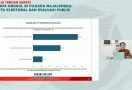 Survei Indikator di Pilkada Majalengka: Elektabilitas Eman-Dena Unggul 54,8 Persen - JPNN.com