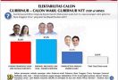 Hasil Survei Voxpol Center: Elektabilitas Melki-Johanis Ungguli Dua Rivalnya di Pilgub NTT - JPNN.com