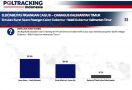 Survei Tatap Muka Poltracking Indonesia: Isran Noor-Hadi 52.9%, Rudy Mas'ud-Seno Aji 38,4% - JPNN.com